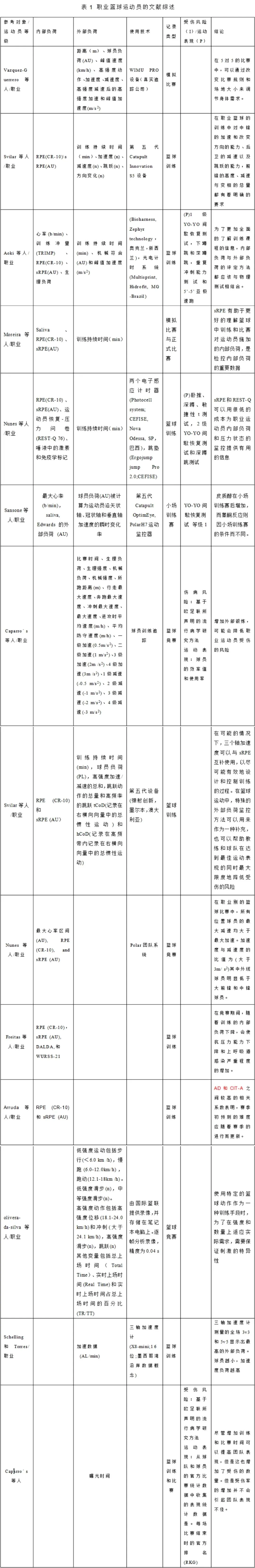 女性篮球爱好者如何通过呼吸训练提升表现?_0